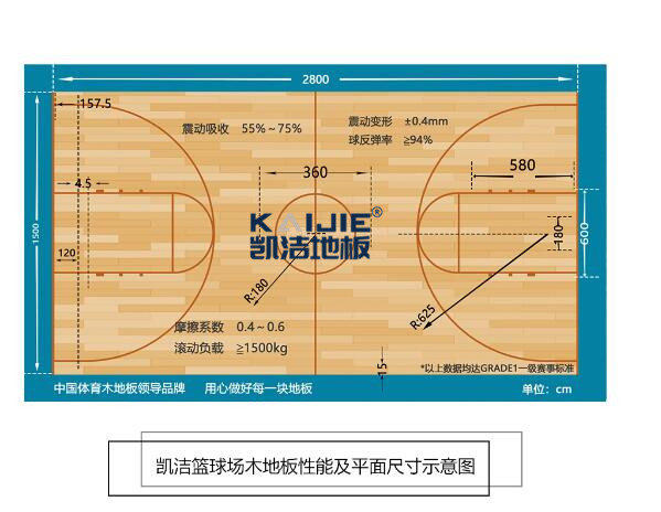 凱潔體育運(yùn)動(dòng)木地板，擇一事終一生