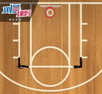 打這么多年球，你真的了解籃球場嗎？ 