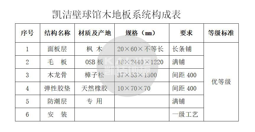 壁球館木地板結(jié)構(gòu)系統(tǒng)——凱潔地板
